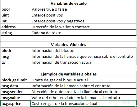 Variables Solidity.png