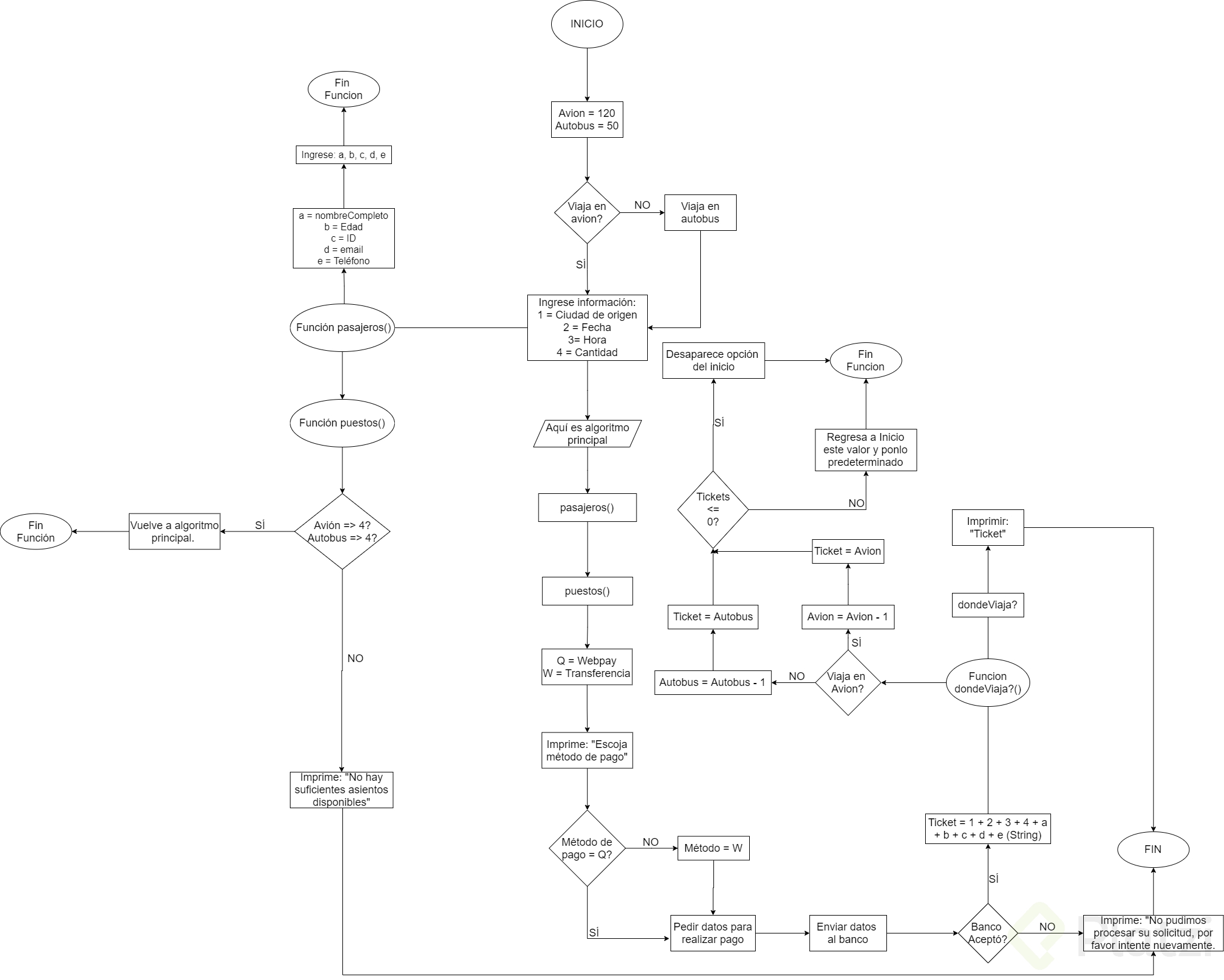 Venta de tiquetes.png