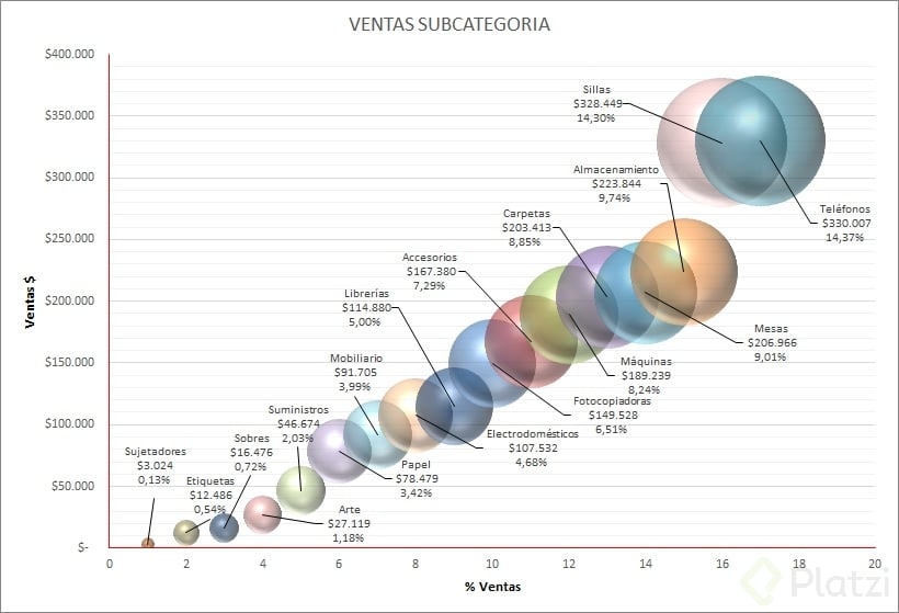 Ventas Subcategoria.jpg