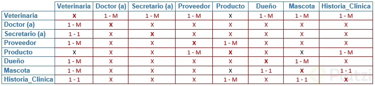 Veterinaria - Correccion Paso 2.png