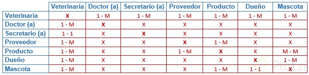 Veterinaria - Paso 2.png