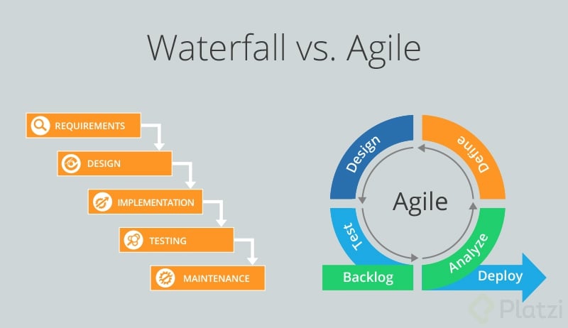 Waterfall-vs-Agile-2.jpg