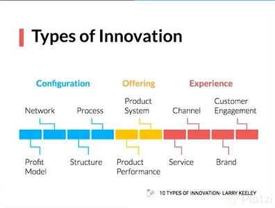 Ways or types of innovation.jpg