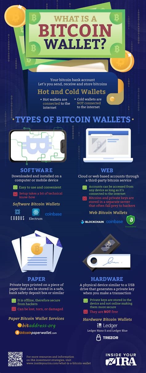 What is a Bitcoin Wallet.jpg