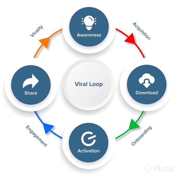 What-is-a-Viral-loop.jpg