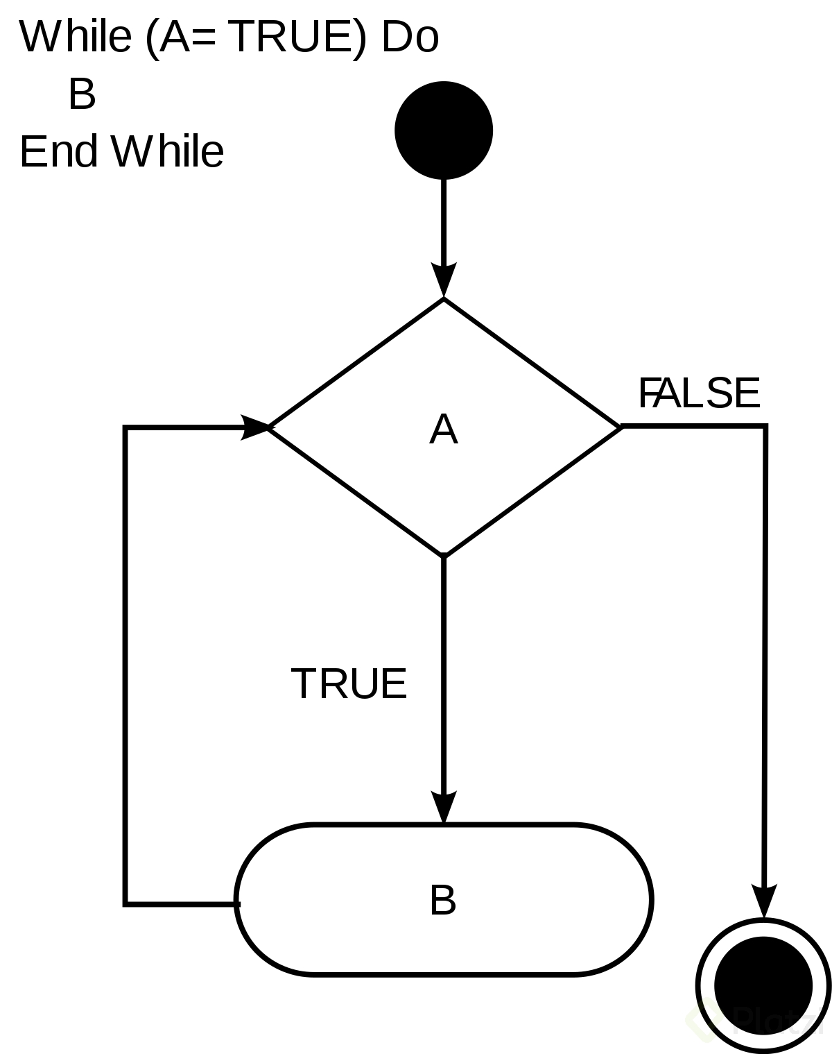 While-loop-diagram.svg.png