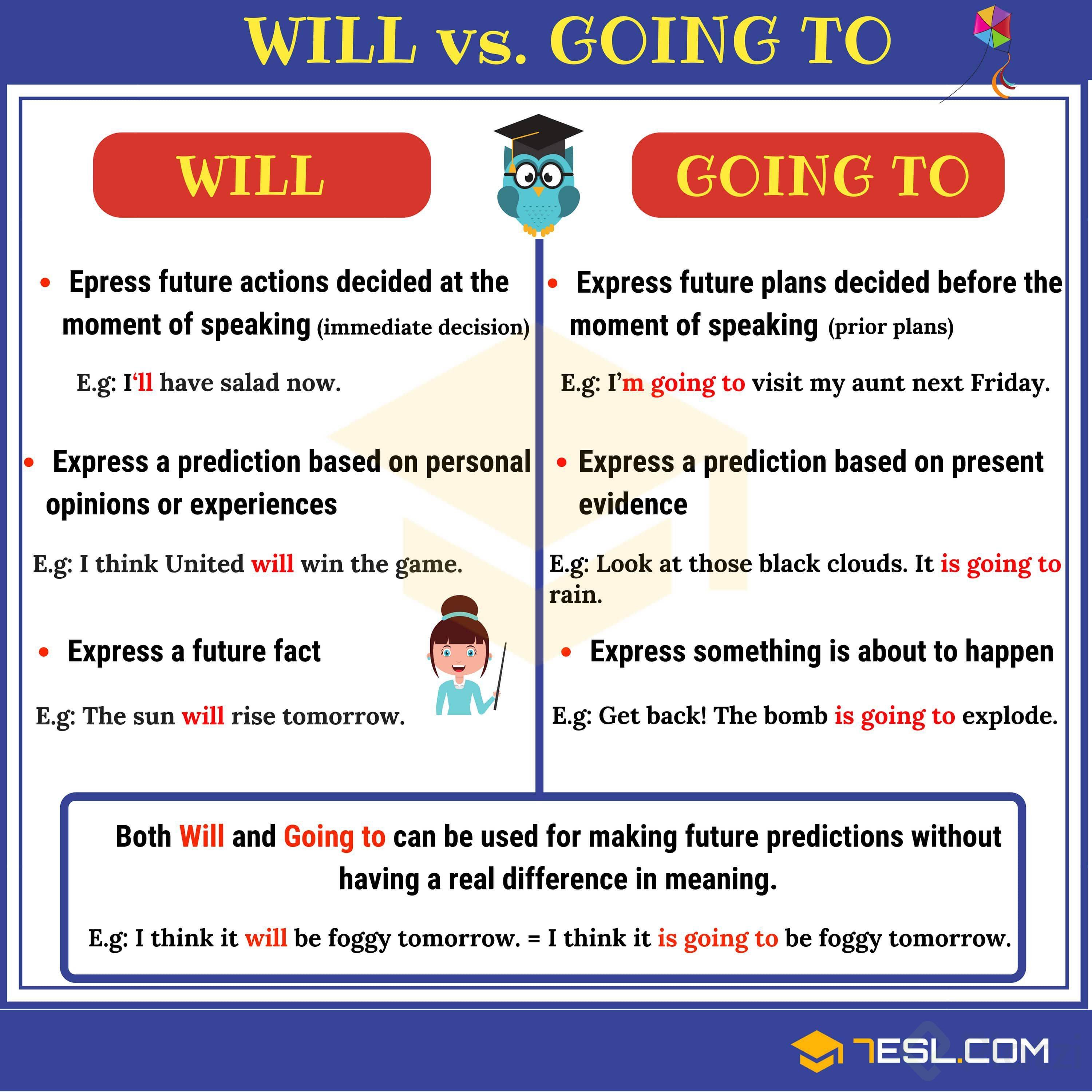 Will vs going to.png