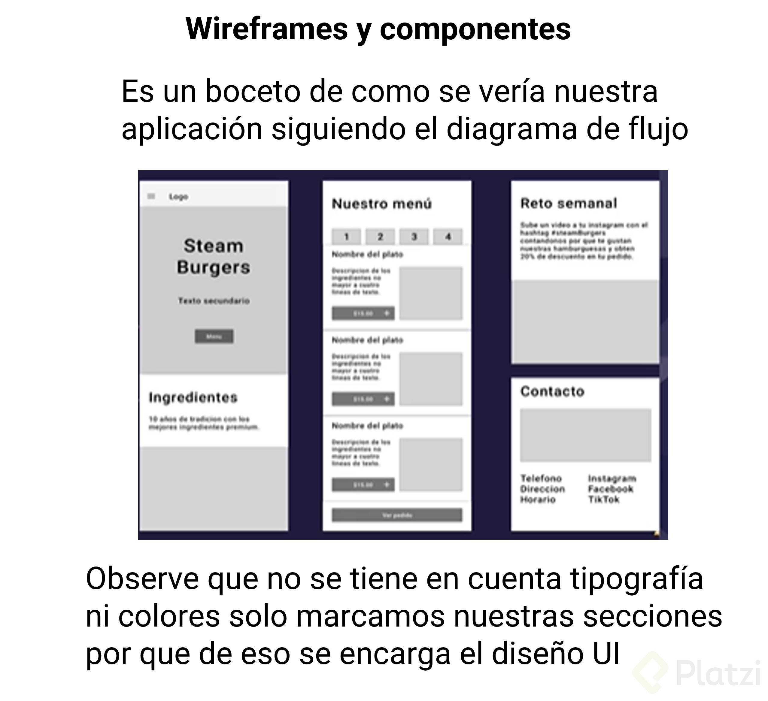 Wireframes y componentes.png