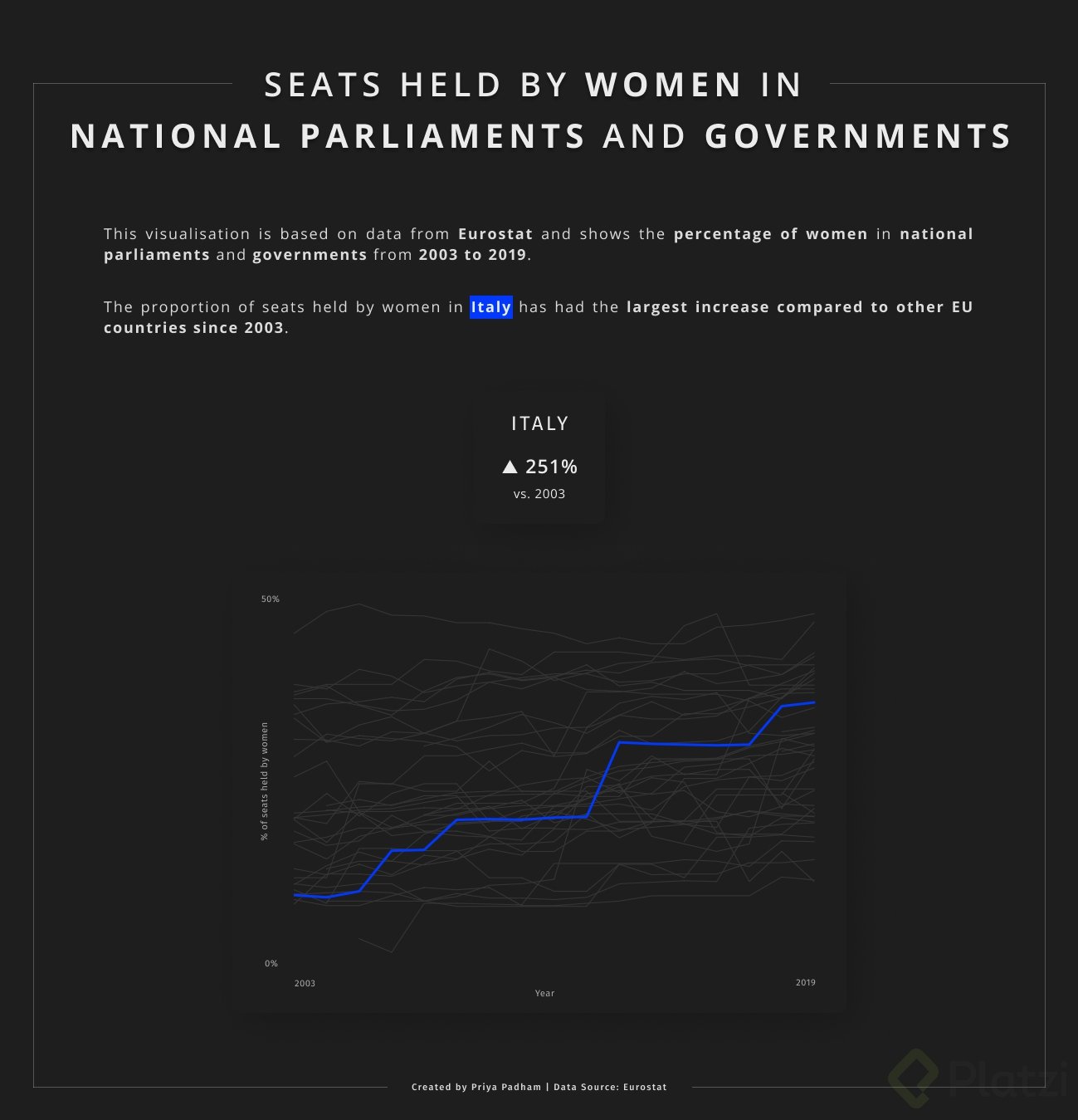 Women in Parliament and Government.png
