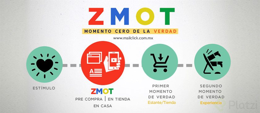 ZMOT-el-momento-cero-de-la-verdad-que-es-840x365.jpg