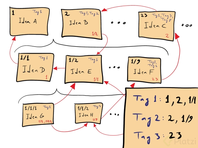 Zettelkasten_paper_schematic.png
