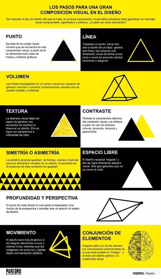 Los 7 elementos visuales claves del diseño gráfico - Imborrable