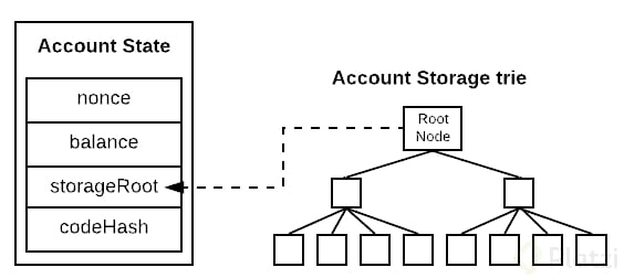 account-trie.png