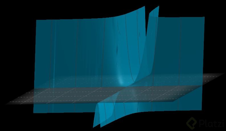 acuacion de volumen 3d.png