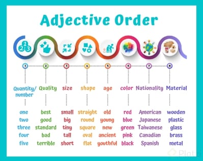 royal order of adjective