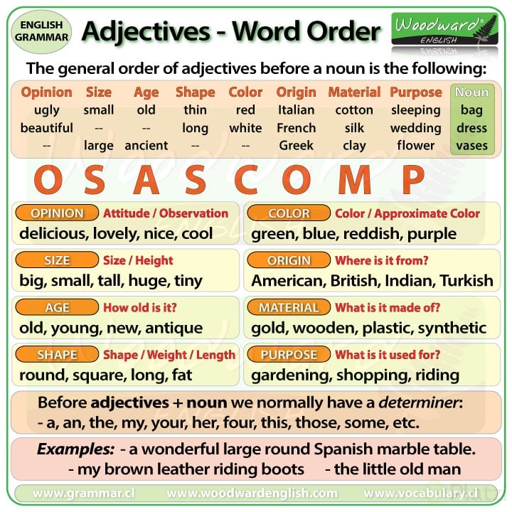 adjectives-word-order-english-osascomp.jpg