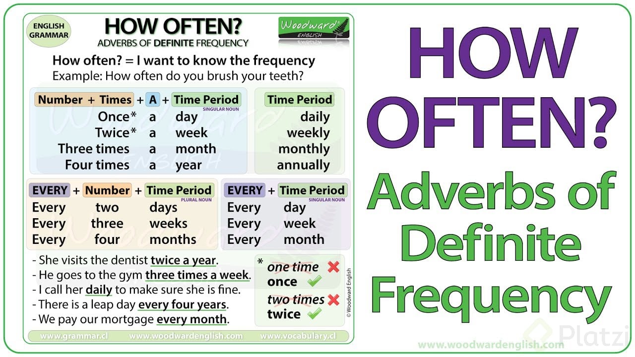 adverb the frecuency.jpg