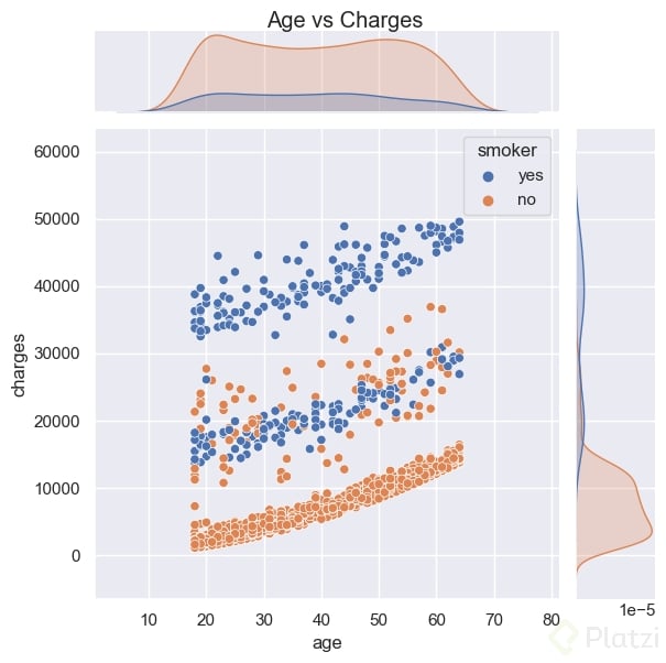 age-charges.png