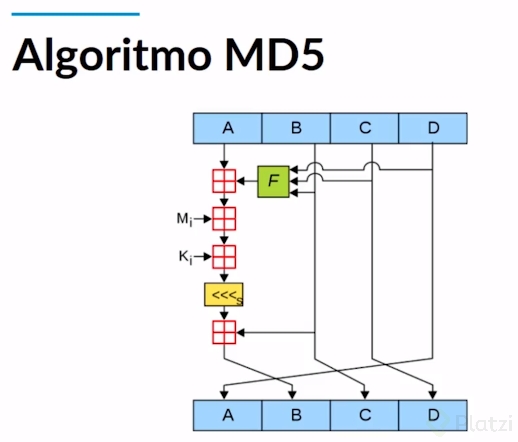 algoritmo_md5.PNG
