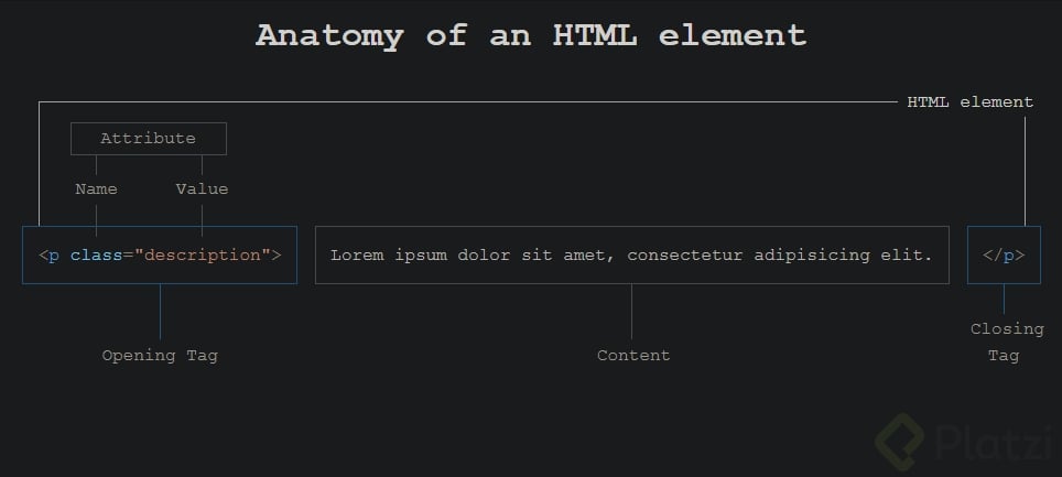 anatomy-of-an-html-element.png