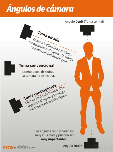 angulos_de_camara.png