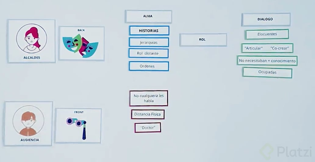 antropoligia de negocios.png