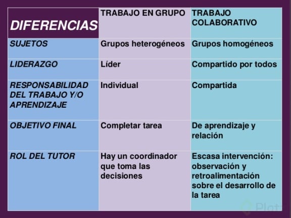 aprendizaje indvidual y colaborativo.png