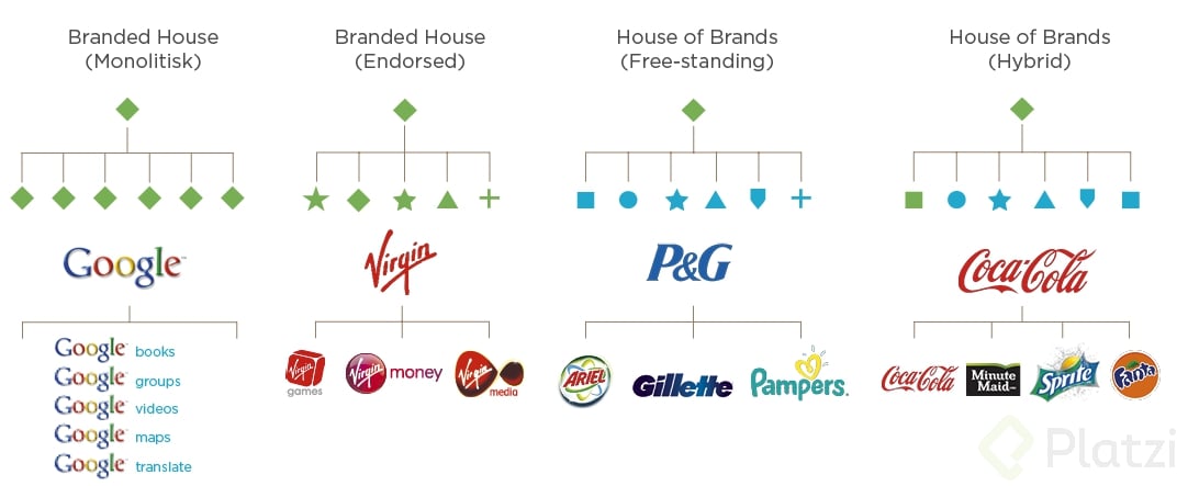 aquitectura de marca.png