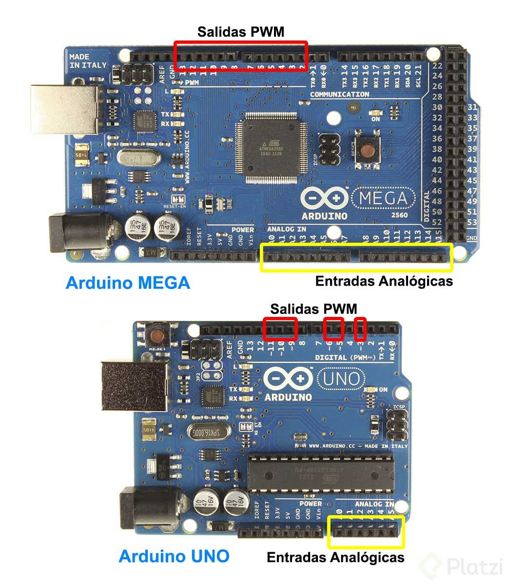 Puertos De Un Arduino Y Sus Funciones