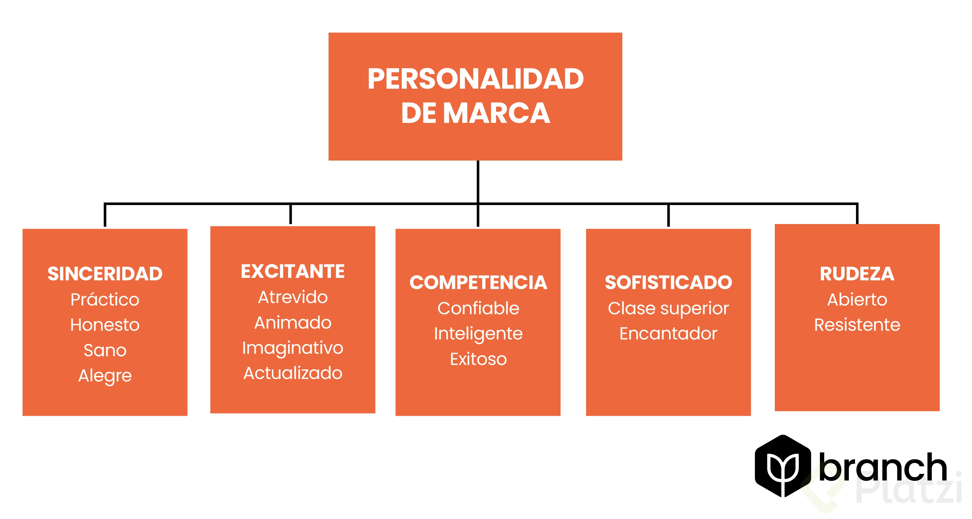 arquitipos-de-personalidad-de-marca.png