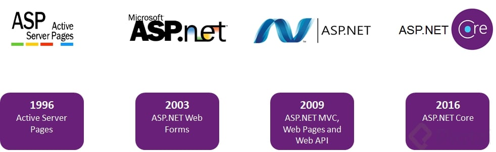 aspnet-framework-evolution.png