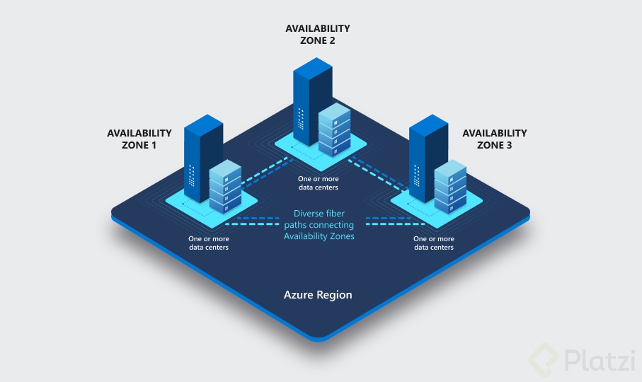 availability-zones.png