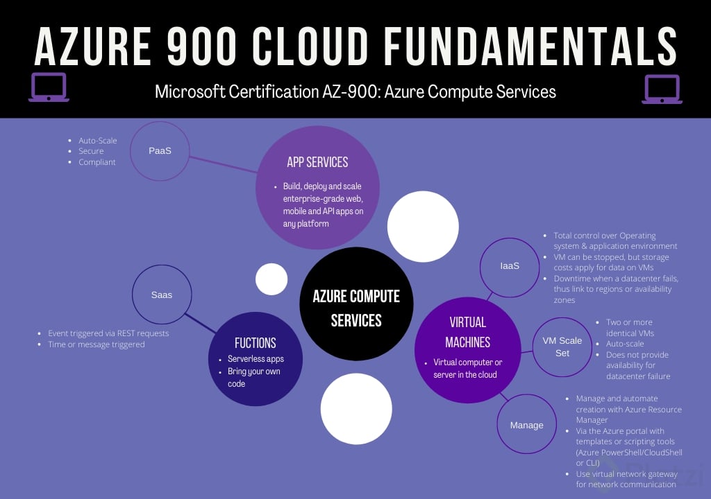 azure-900-cloud-fundamentals-3-compute-services.png