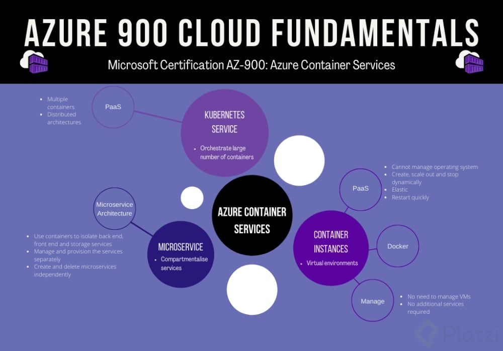 azure-900-cloud-fundamentals-4-container-services.png