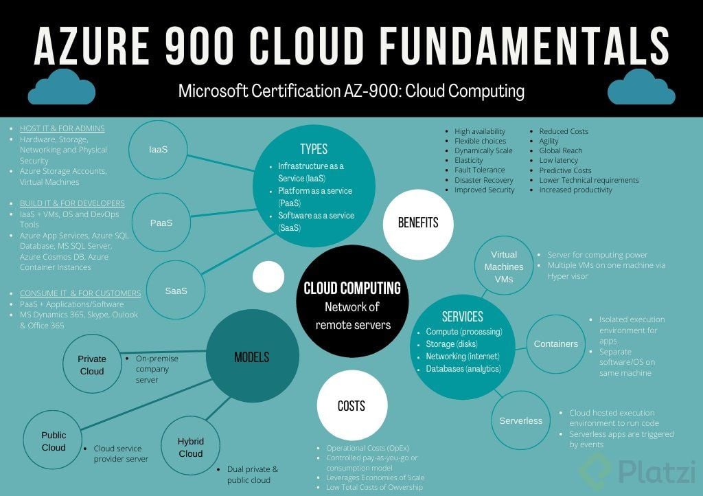 azure-900-cloudfundamentals-1-cloud-computing.jpg