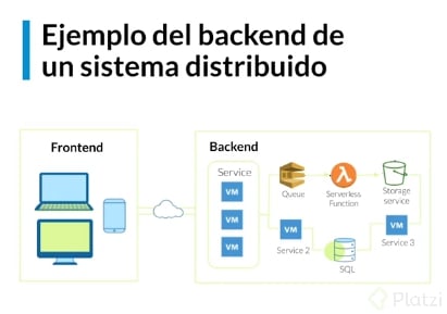 backend-distribuido.PNG