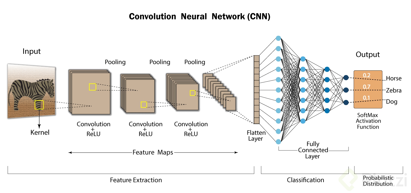 basics-of-cnn-in-deep-learning.png