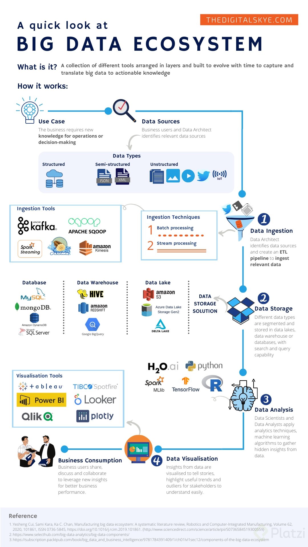 big-data-ecosystem.png