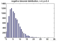 binomial.PNG