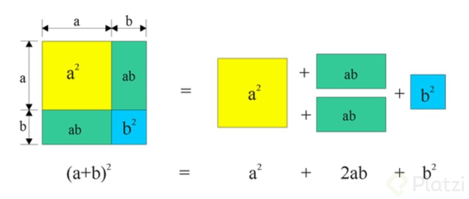 Binomio Al Cuadrado Ejemplos Y Ejercicios Platzi
