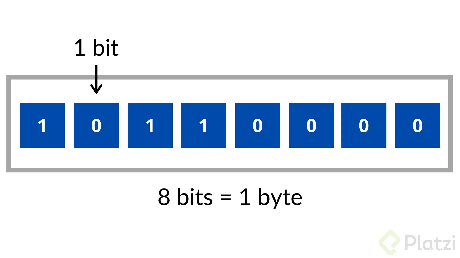 bits-bytes.jpg
