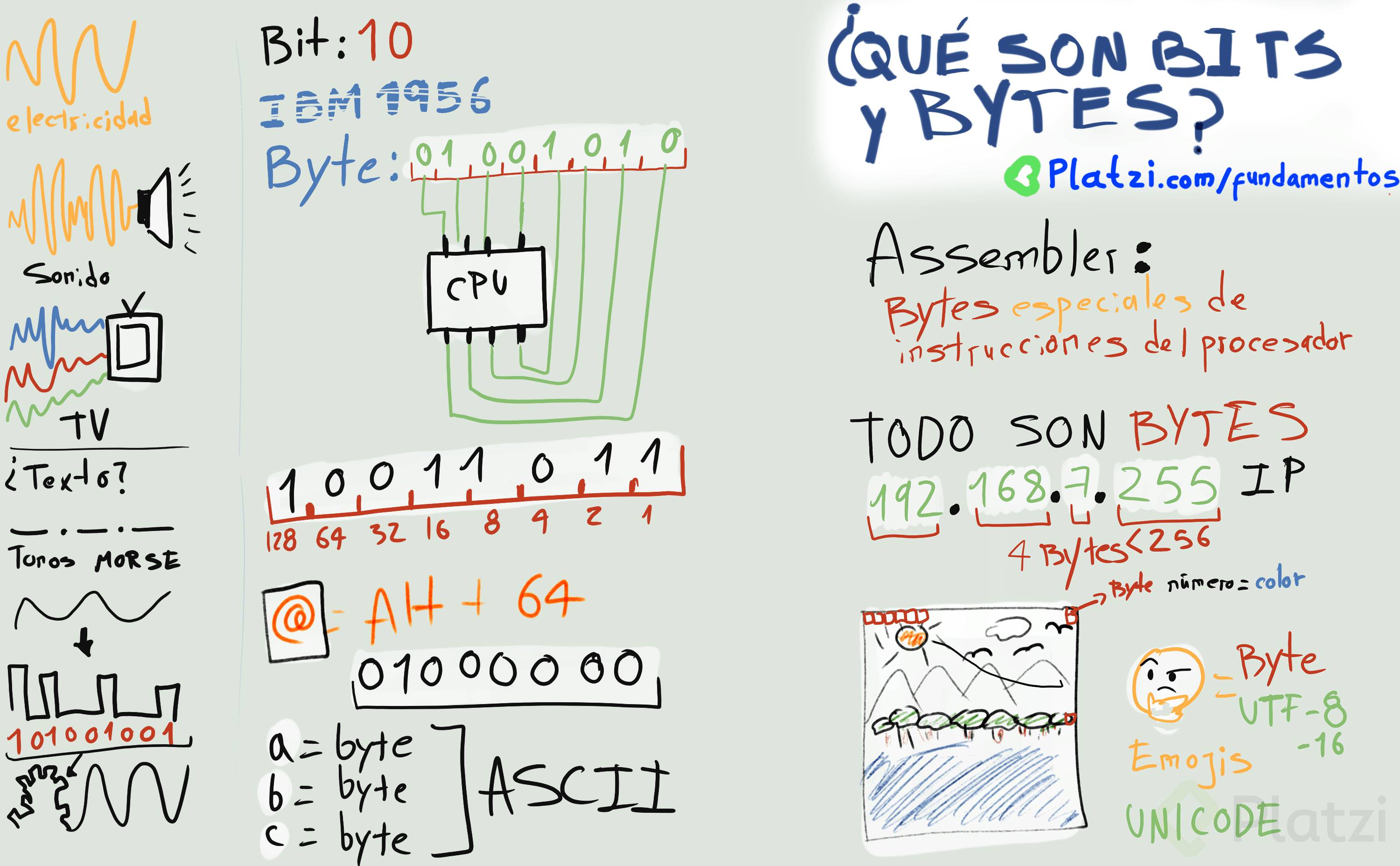 bits-bytes_ clase 2.png