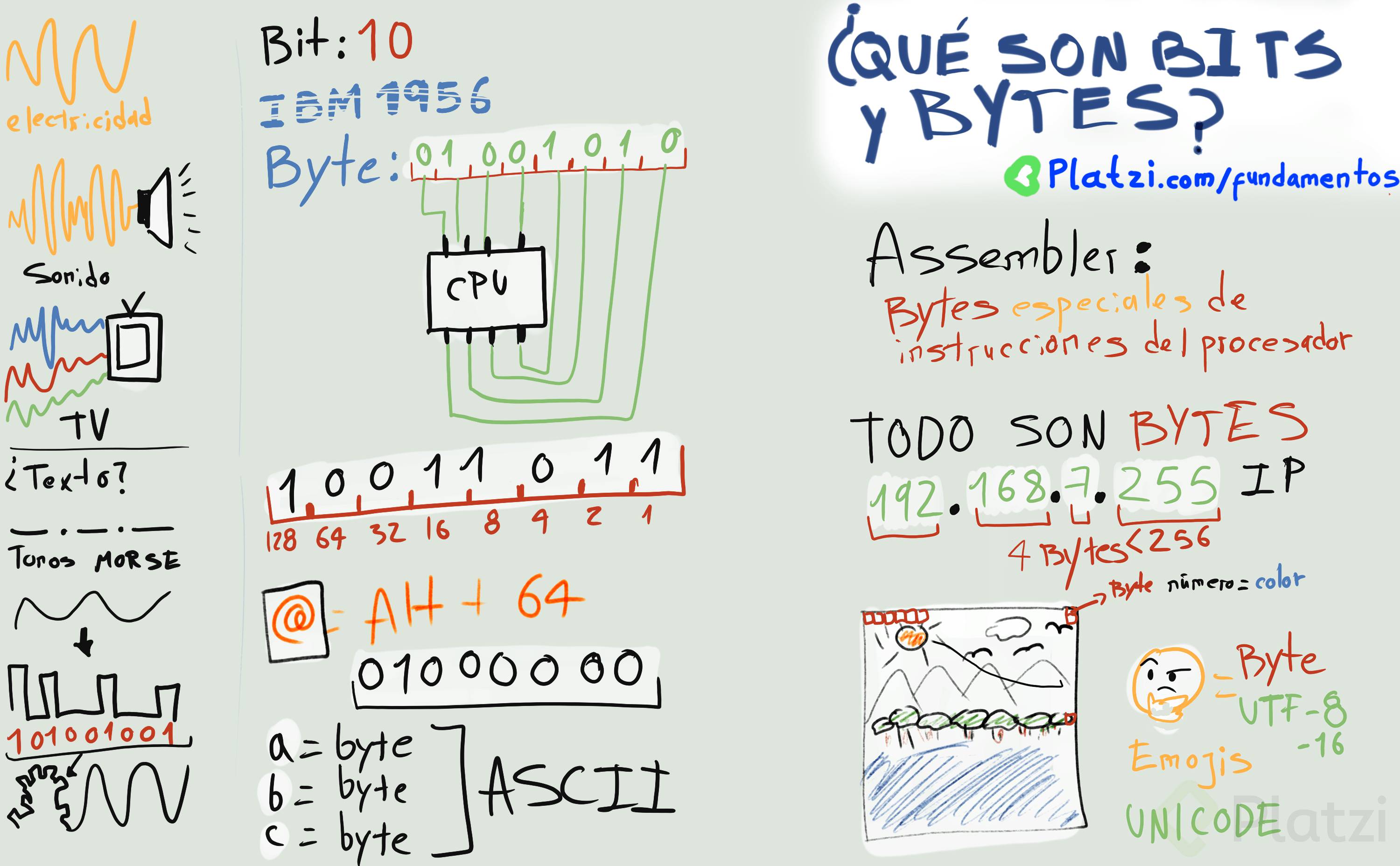 Bits E Bytes Entenda O Que S o E Suas Diferen as