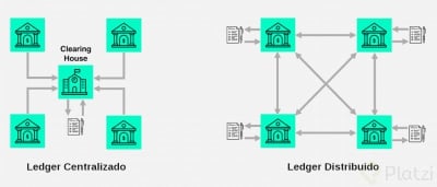 blockchain-vs-distributed-ledger-400x171.png