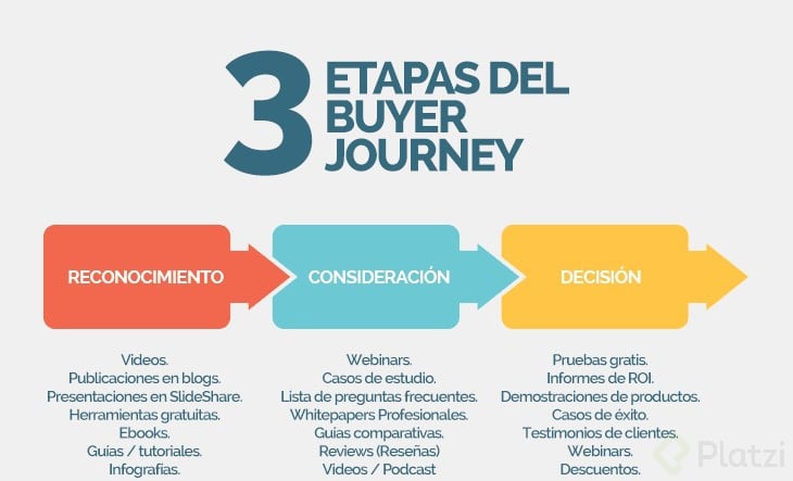 buyer-journey.jpg