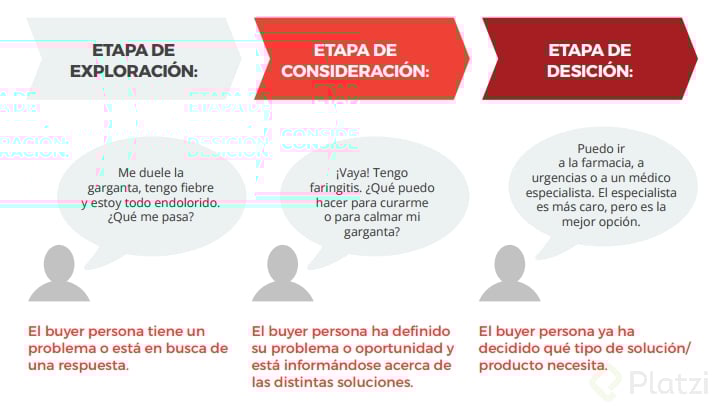 buyers_journey.png
