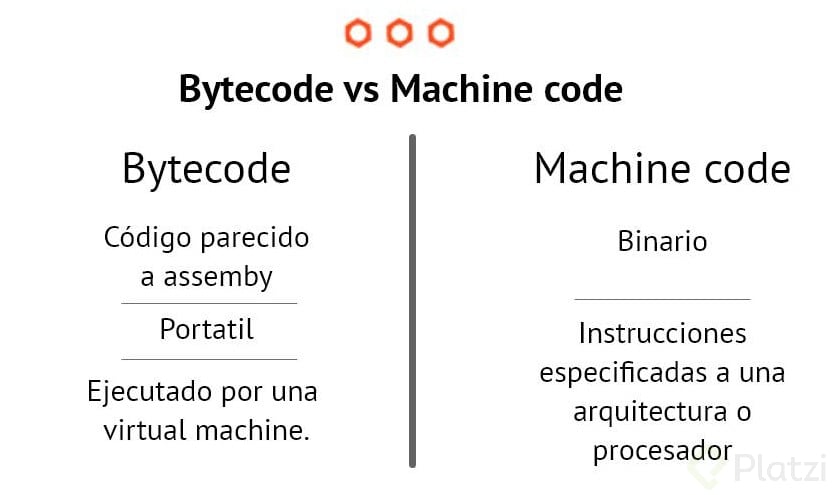 bytecode-machine-code.jpg