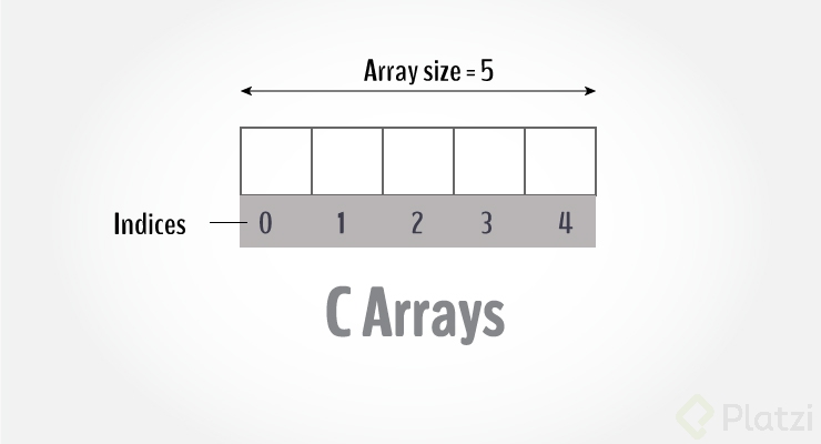 c-arrays.jpg