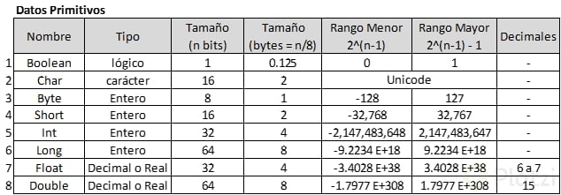 c4_Datos primitivos_ARCG.png