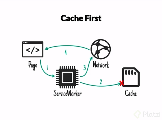 cache_first.png